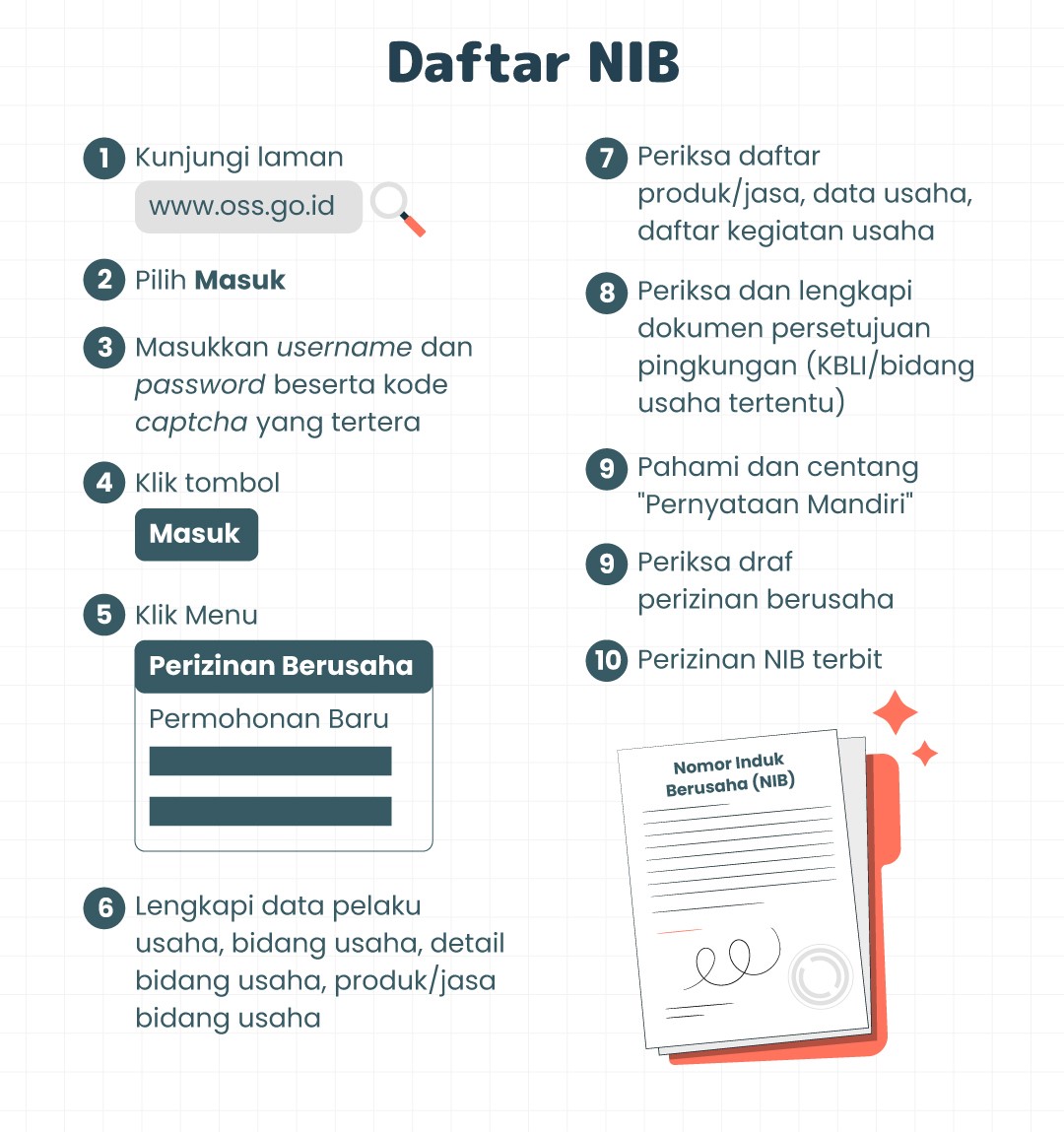 Pelayanan Perijinan Pembuatan NIB